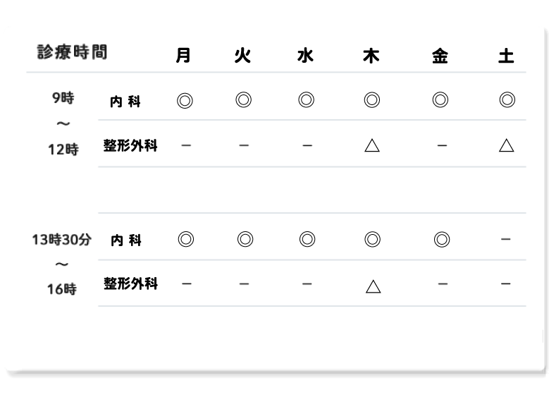 診療時間